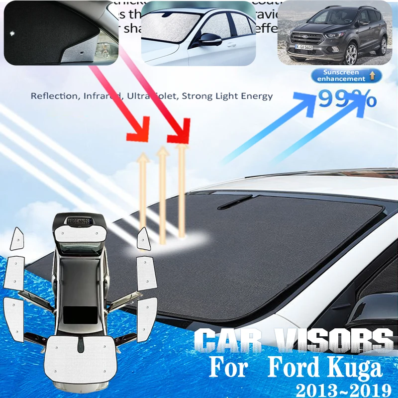 

Car Anti-UV Window Covers For Ford Kuga 2015 2013~2019 Escape Car Sun Visors Front Sun Window Visors Sunshade Covers Accessories