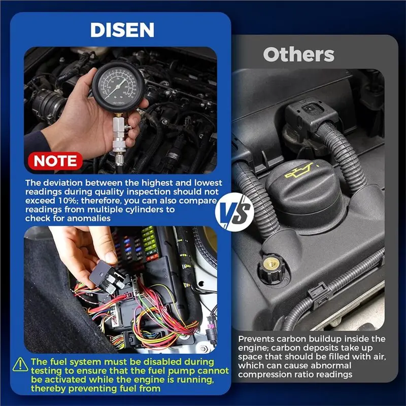 A60E-Cylinder Compression Tester Kit - 0-300 PSI Gauge, 5 Adapters, Spark Plugs Test Function For Automotive Engine Diagnosis