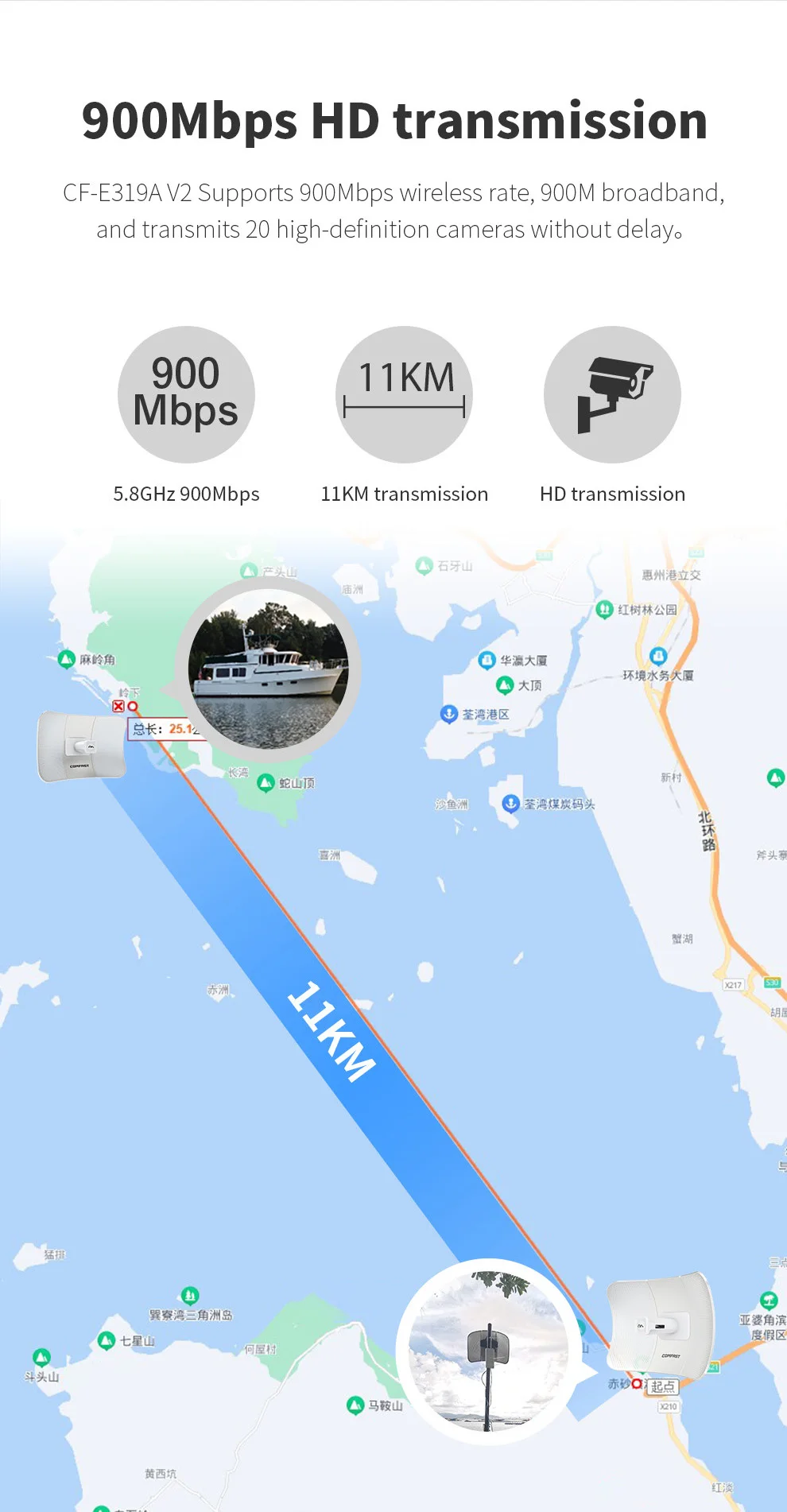 Comfast 11KM 5GHz 900Mbps Outdoor CPE Wireless Bridge WiFi Repeater Extender Router Access Point