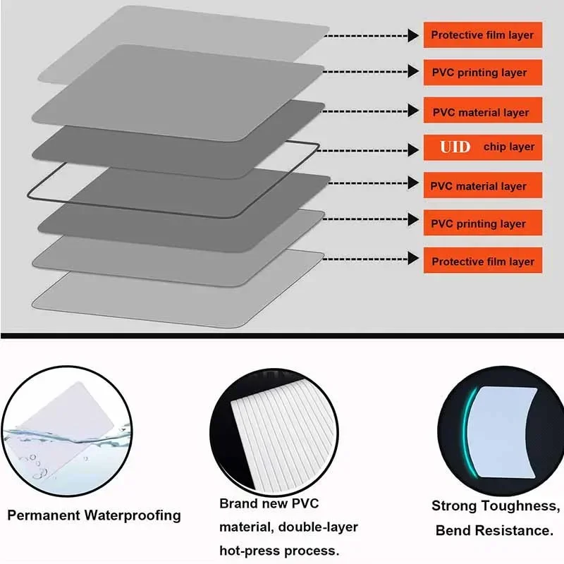 10-100 pezzi 13,56 Mhz UID carta riscrivibile Gen1 RFID controllo accessi clone NFC settore chip intelligente 0 blocco 0 copia modificabile 1K S50