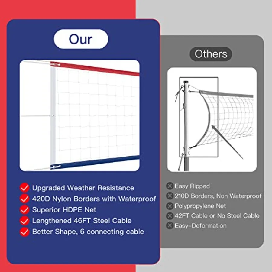 Upgraded Professional Volleyball Net Outdoor Heavy Duty Weatherproof, Extended Stainless Steel Cable and Reinforced Full Border