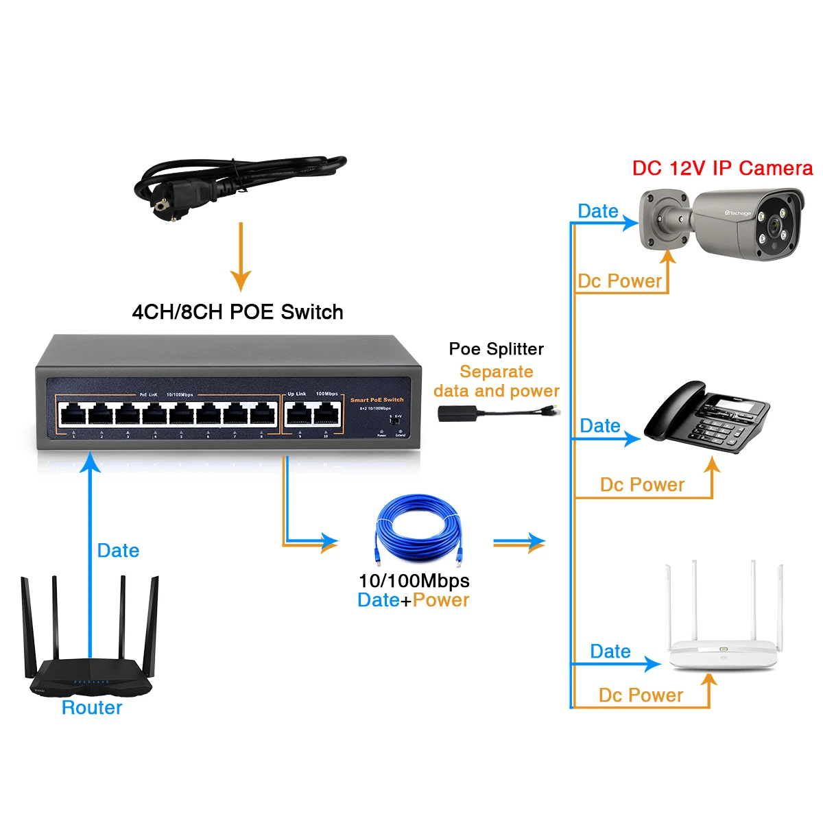 Imagem -04 - Techage-switch Poe de Rede para Câmera ip Ethernet ap sem Fio e Sistema de Câmera Cctv 4ch 8ch 52v 10 Mbps 100mbps Ieee 802.3 af