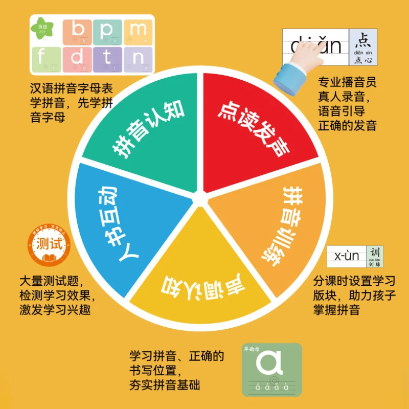 Imagem -06 - Pinyin Treinamento e Aprendizagem Ferramentas para Educação Infantil Puzzle Cognitivo Audio Book