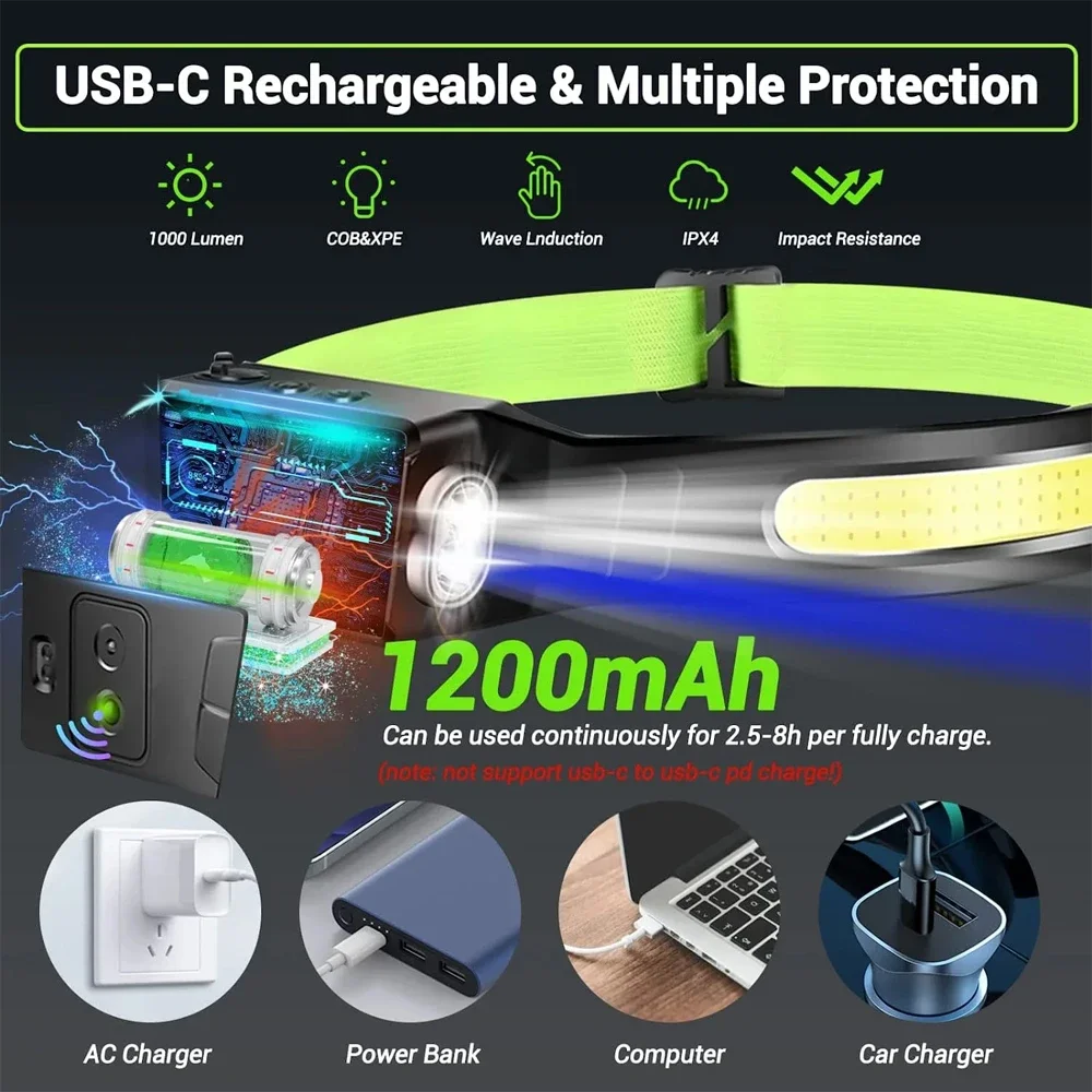 COB LED Sensor Headlight 1200mah Built-in Battery Type-c USB Rechargeable