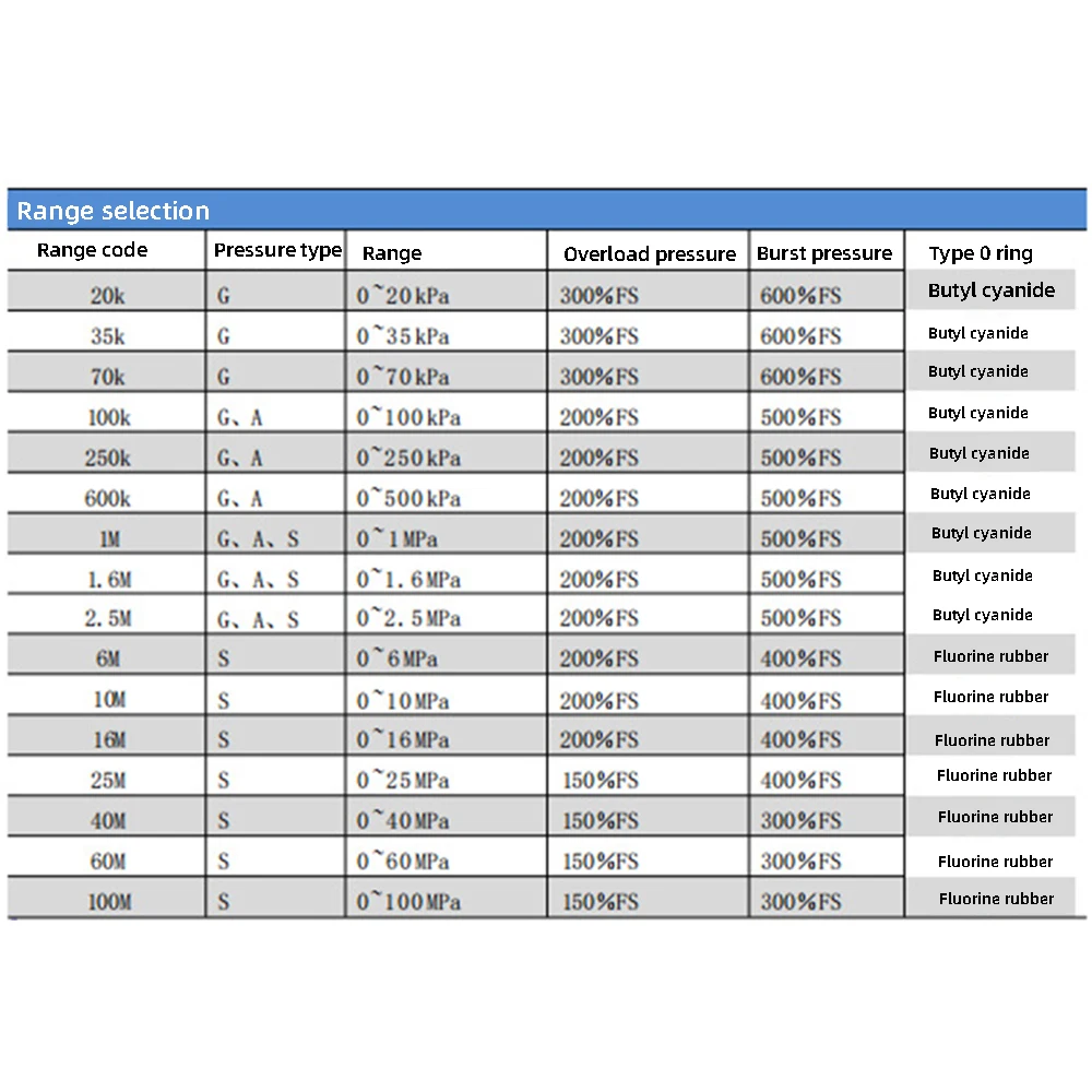 0-100MPa Isolation Membrane Pressure Sensor CJ-YL36 diffusion silicon pressure transmitter 1MPa 1.6MPa 2.5MPa 6MPa 10MPa 16MPa