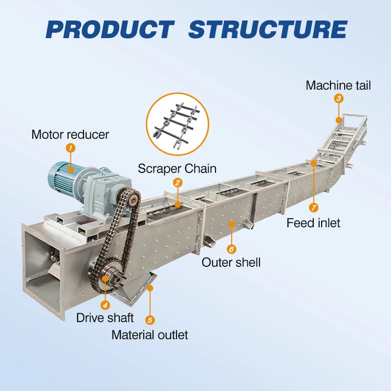 Newly Manufactured Double-Row Chain Scraper Conveyor Heat Resistant Drag Chain Conveyor Boiler Ash Motor Gearbox Slag Removing
