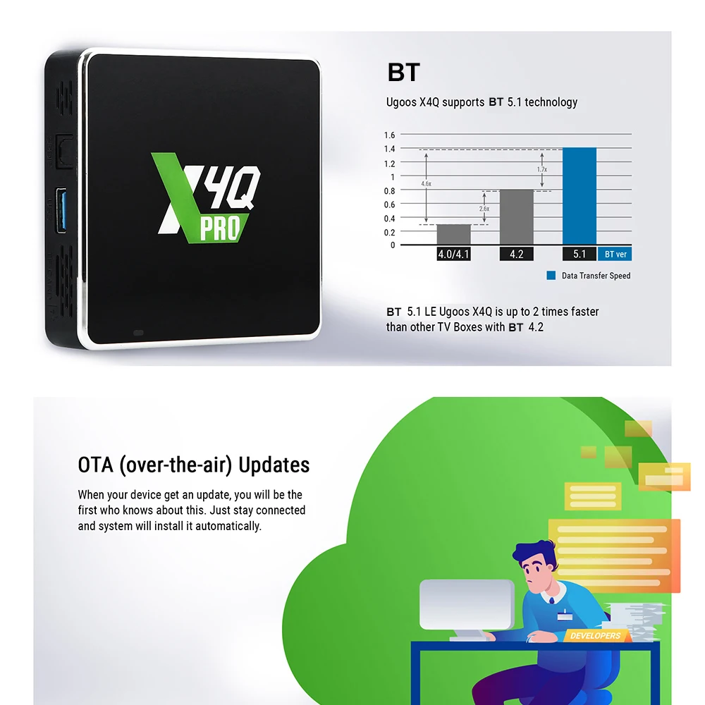 UGOOS X4Q Pro TV Box Android 11 Winevine L1 Amlogic S905X4 X4Q Plus Support Google Voice Input AV1 CEC 1000M BT LPDDR4 X4Q Cube