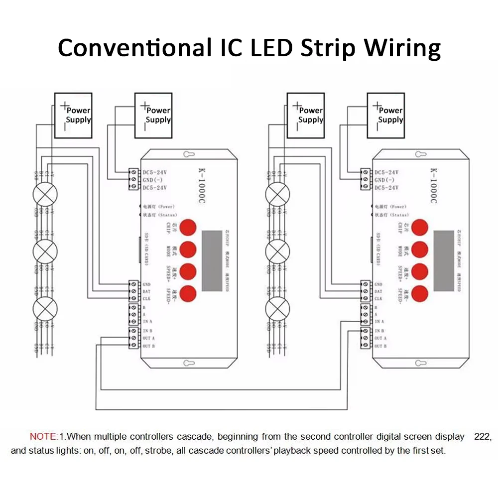 T1000S SD Card RGBIC LED Pixel Controller WS2801 WS2811 WS2812B LPD6803 LED Strip Matrix 2048 Pixels Program Controller DC5V-24V