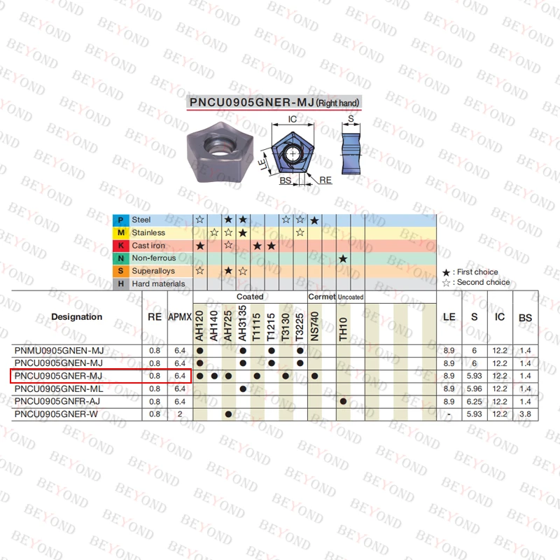 PNCU0905GNER-MJ AH725 100% Original Carbure Fraisage Inserts 10 pcs/boîte PNCU PNprofits ic 0905 0905 GNER Tour Cutter