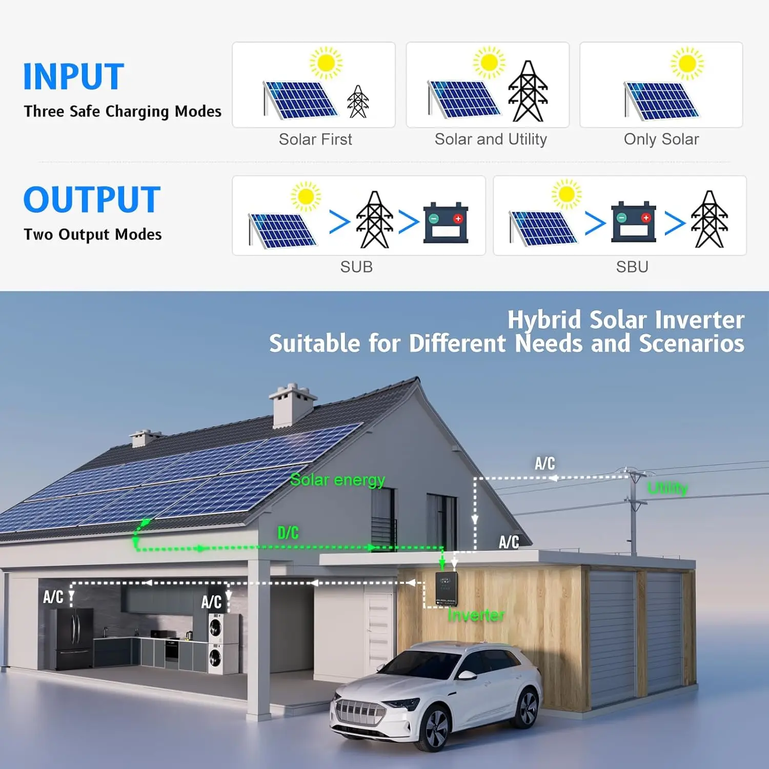 SUMRY Hybrid Solar Inverter, 4000W DC 24V to AC 120V Pure Sine Wave Power Converter, Glass Top Cover with LCD Display, 140A MPPT