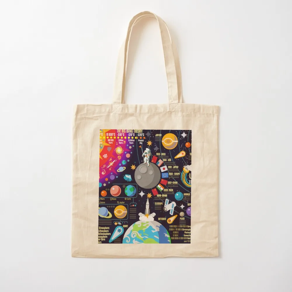 

Space Universe Infographics Big Bang Tote Bag hand bags Cloth bags Canvas Tote Bag