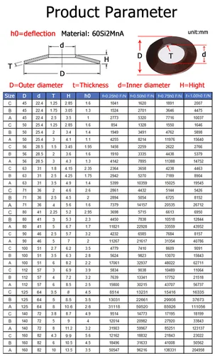 Imagen 2 del producto Resorte de compresión para arandela de disco, diámetro exterior de 42-160mm, diámetro interior de 19-82mm, grosor de 1,25-8mm, 60Si2MnA Belleville, 1 piezas