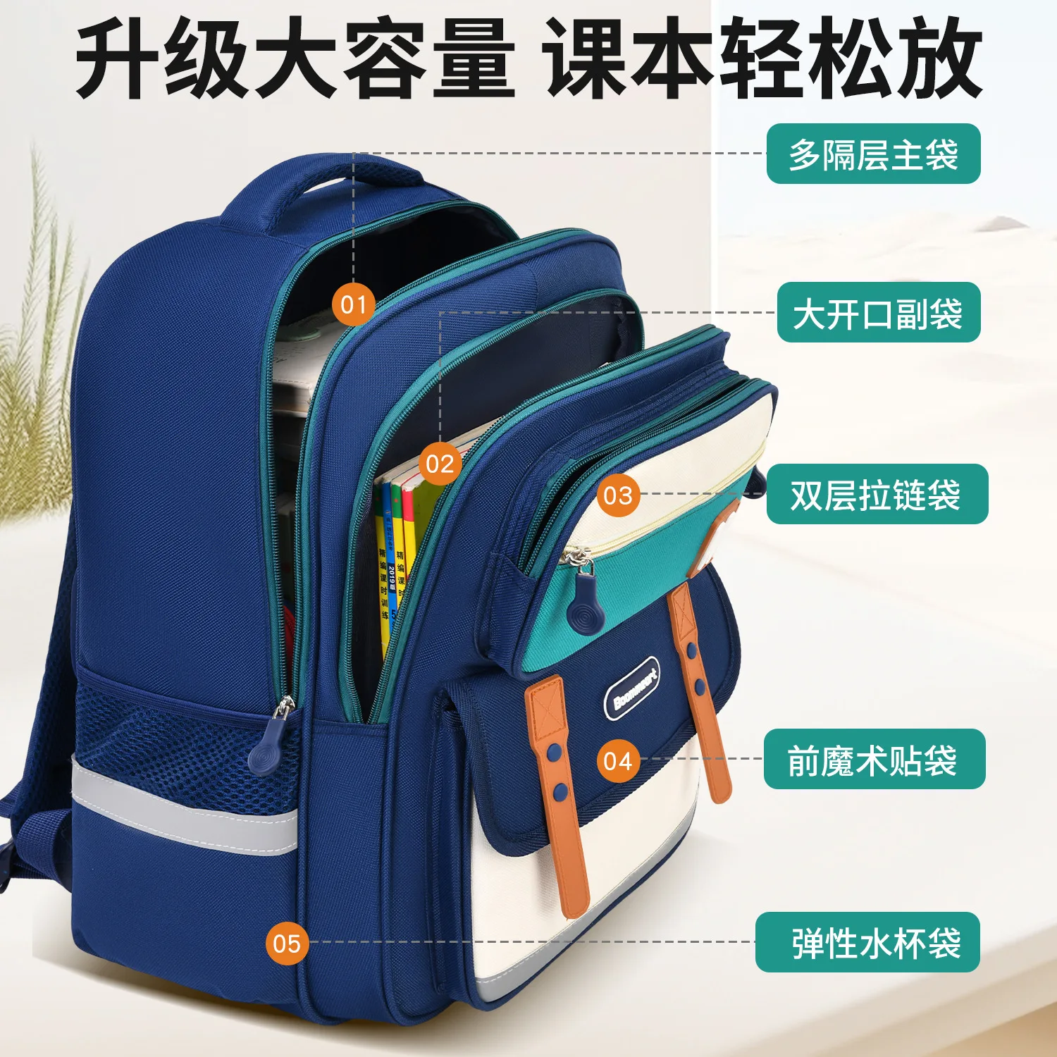 Tas Ransel Pelindung Tulang Belakang untuk Siswa SD Kelas 1-6, Tas Sekolah untuk Anak Laki-laki Perempuan, Tas Ransel Ergonomis untuk Kembali ke Sekolah