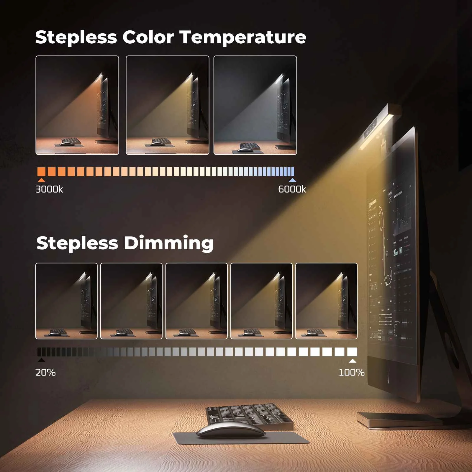 BlitzMax Computer Desk Monitor Light Bar LED Lamp Eyes Protection Learning Display Reading Computer Screen Hanging Light