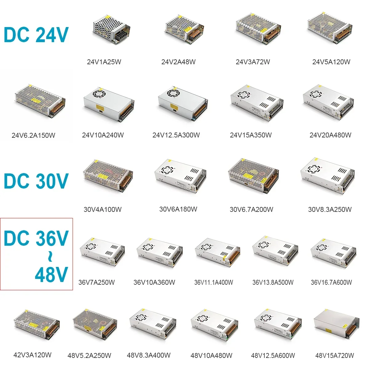 Ledstrips Voedingsadapter AC-DC 100-240V Tot 5V 12V 24V 36V 1a 2a 3a 5a 10a 20a 30a Transformator Schakelende Voeding