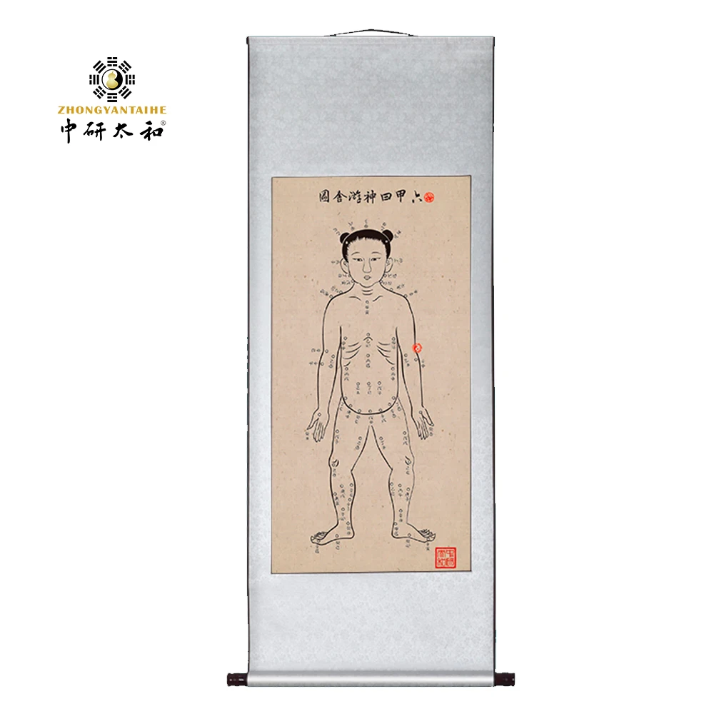 

ZHONGYAN TAIHE Six Jia Day Body Inner Journey Diagram Room Decor Hospital Physiotherapy Home Decore Chinese Medicine Decoration