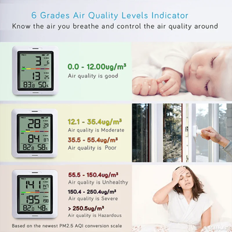 Ecowitt WH0290_C Monitor, Works with WH41 Air Quality Detector