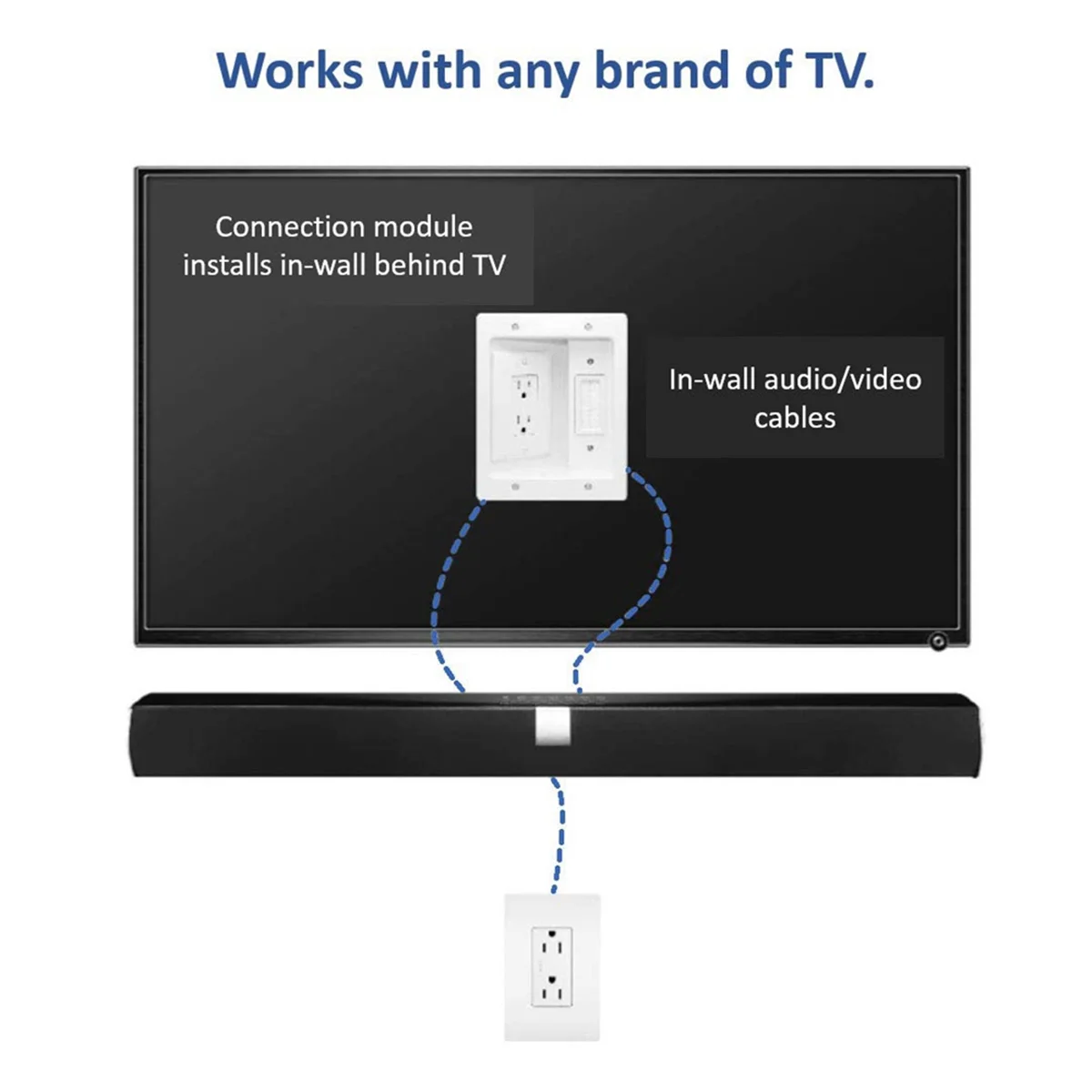 

Recessed Outlet Box in Wall Cable Management Kit 15A 125V Hide TV Power Cables & Low Voltage Wires Behind the Wall