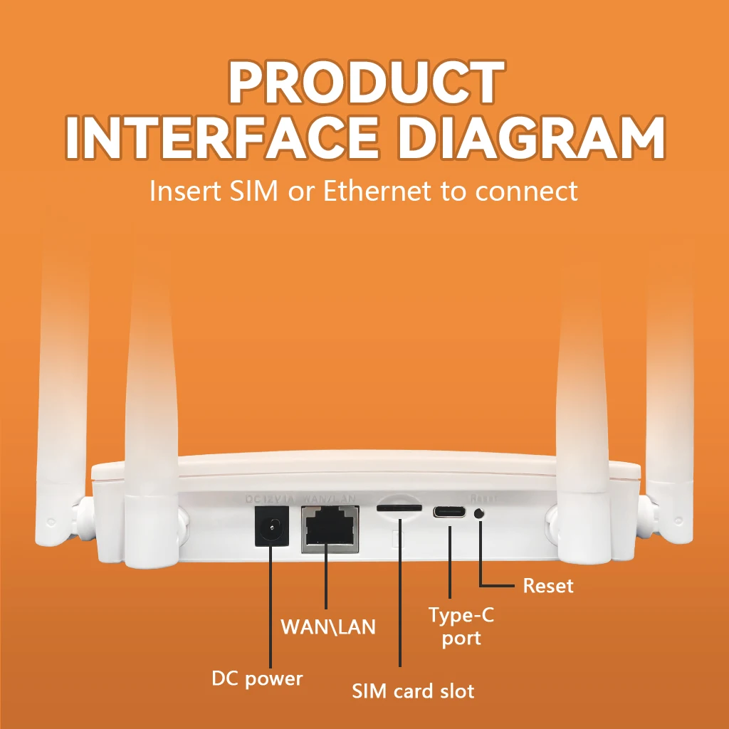 DNXT CPF912 4G LTE-Router mit SIM-Kartensteckplatz – kabellose WLAN-Sharing für Internetzugang