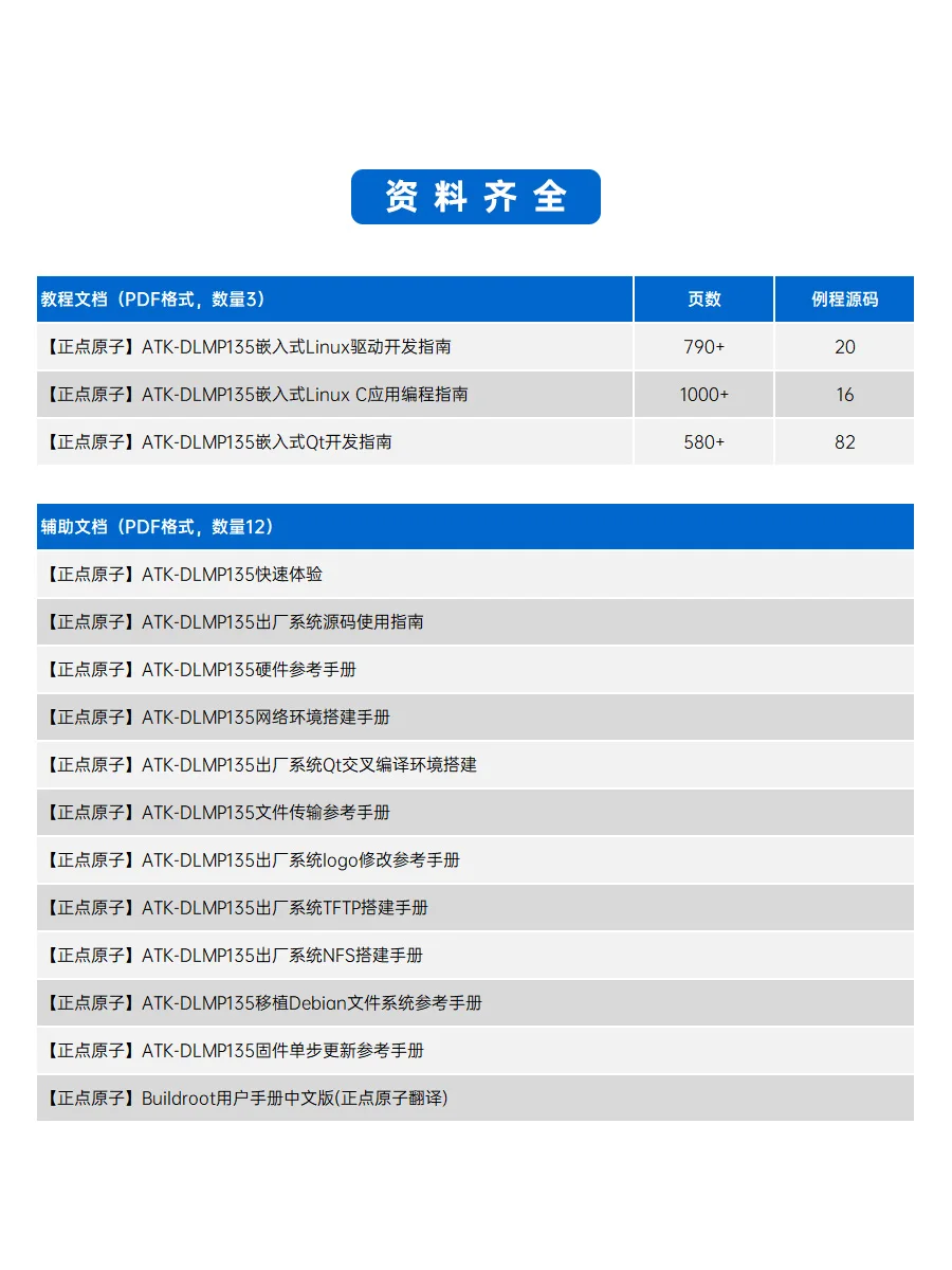 The punctual atomic STM32MP135 development board ShuangQian trillion double CAN FD Linux embedded Ethernet