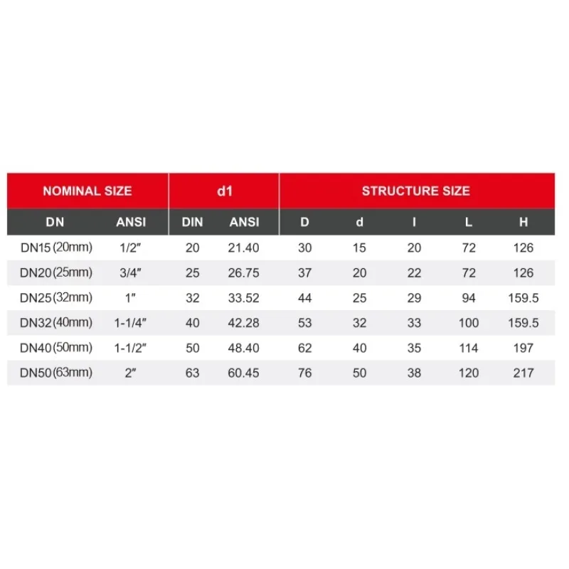 1Pcs UPVC I.D 20/25/32/40/50mm Gate Valve Precision Flow Control PVC  Switch  Ball Valve For Garden Irrigation Aquarium