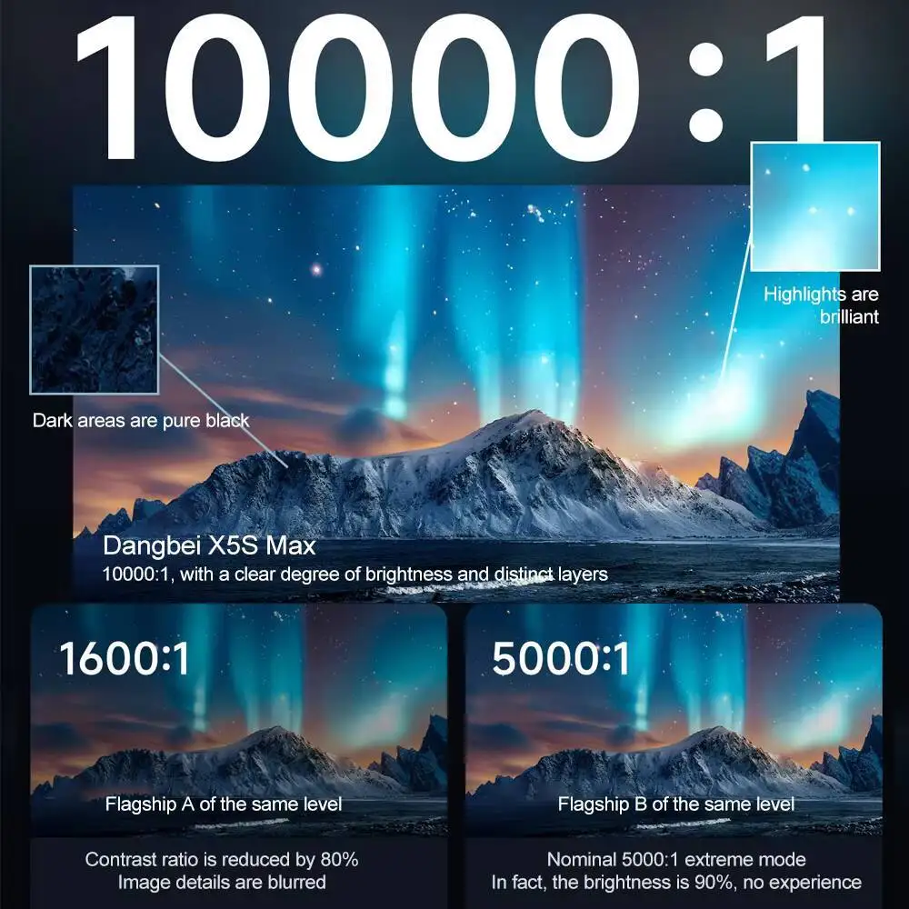 

Dangbei X5S Max Laser Projector 4K 2800 CVIA Lumens HDR Smart Home Theater for Living Room and Bedroom Android TV MEMC Beam