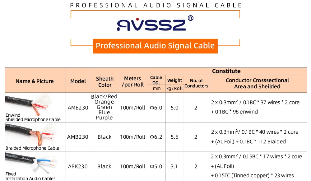 AVSSZ 2 4-adriges Audiokabel TRS XLR RCA Audio Lautsprecher Signalkabel Mono Stereo Einzelne Zweireihige Kabel 6,35 Mikrofonkabel – Detail 4
