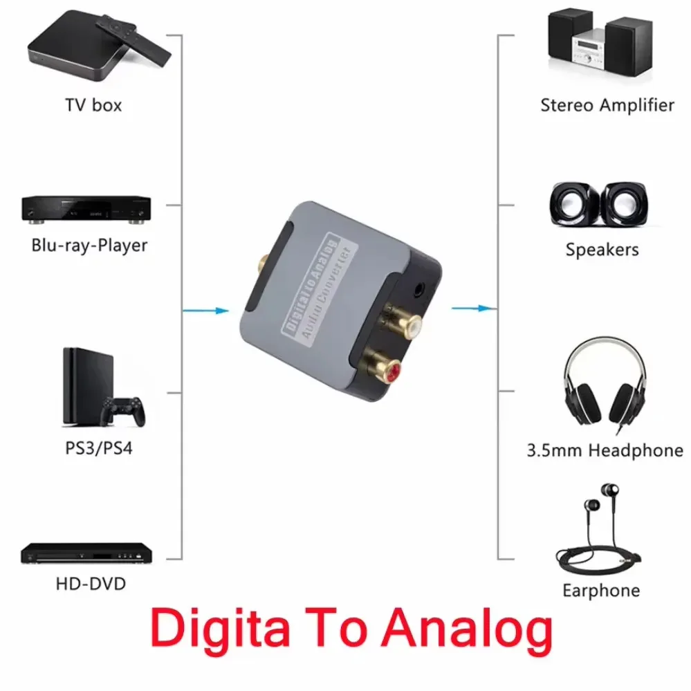 Konverter Audio Digital Ke Analog DAC Baru Input Koaksial Toslink Optik SPDIF Ke Output Amplifier Headphone Jack 3.5Mm RCA L/R