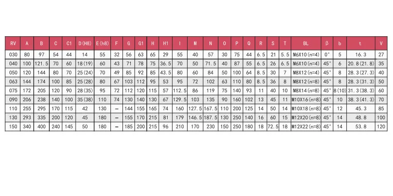 Gear reducer NMRV025-NMRV150 gearbox, bedroom, single stage, hardened surface