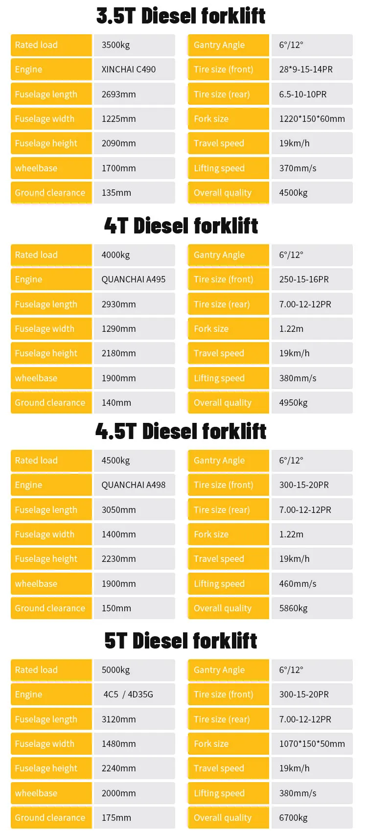 Gabelstapler 1-5 Tonnen Diesel Geländegabelstapler Kann Gabelstapler Verschiedener Traglastenbereiche Liefern Langlebig und Kostengünstig – Detail 6