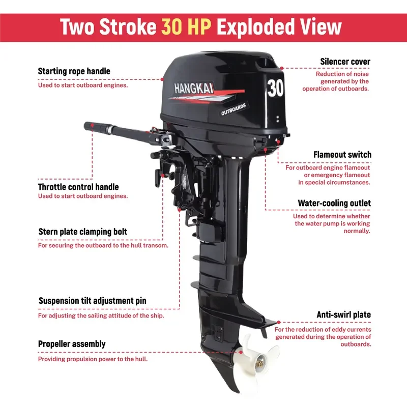 30HP 2 Stroke Outboard Motor 496cc Aluminum Lightweight Boat Engine for Fishing Sailboat Speedboat Marine Watercraft Use