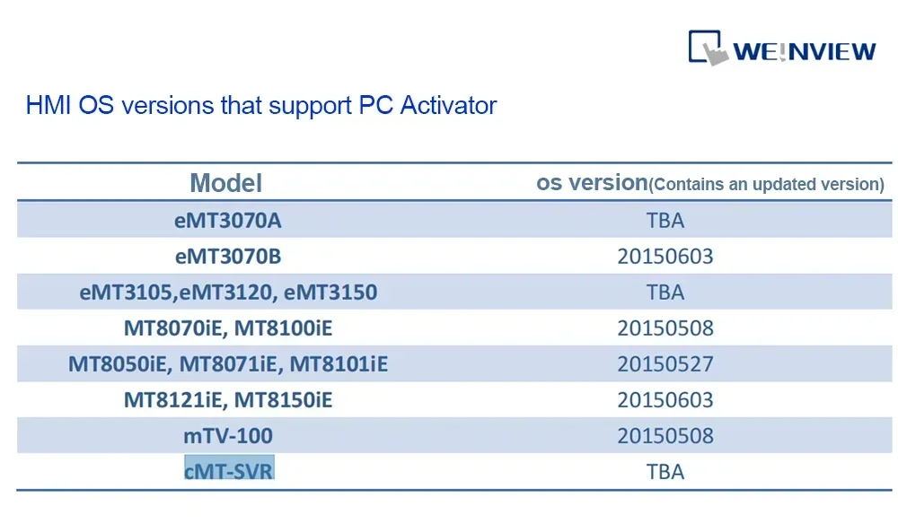 EasyAccess-tarjeta de autorización 2,0, Control remoto, tarjeta Weinview, servicio Global para Weintek Weinview HMI MT8070iE/eMT/CMT/mTV