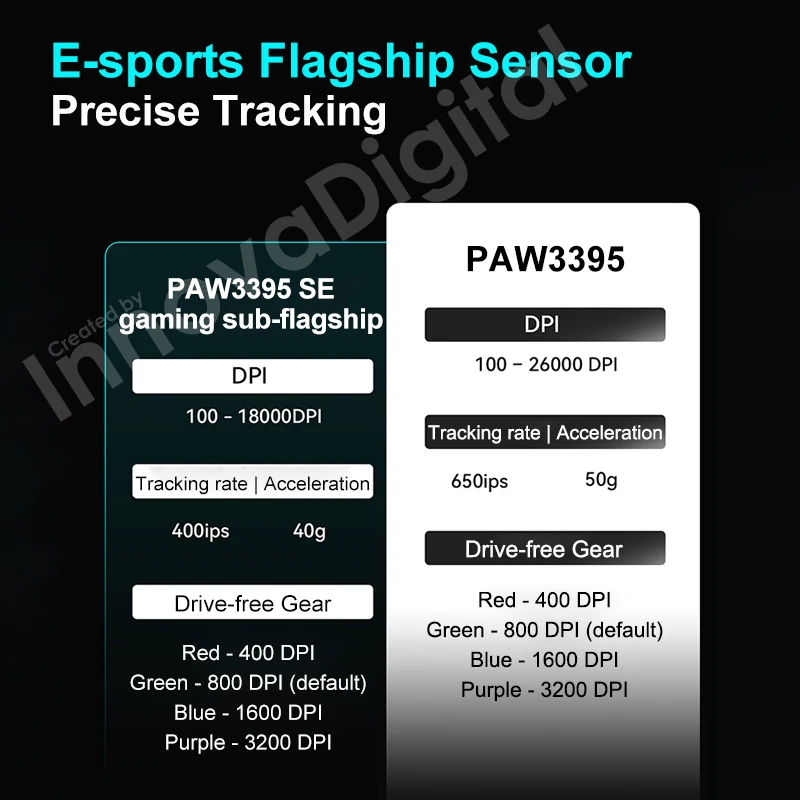 Thumbnail 4 - #5 Best Gaming Mice to Buy In 2026