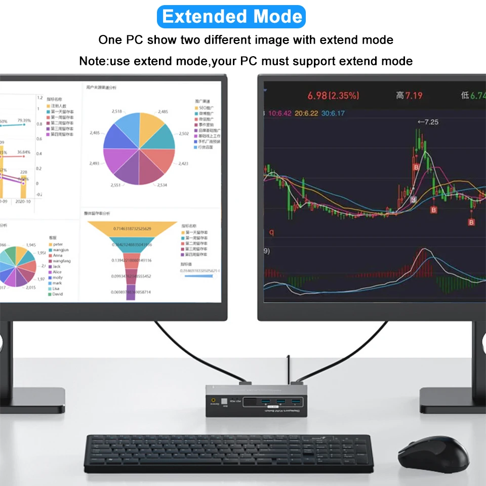 Navceker podwójny Monitor DP przełącznik KVM 4K 120Hz 2x2 USB 3.0 HDMI przełącznik KVM 2 w 2 na 8K 60Hz wyświetlacz mieszany 2 monitory 2 komputer