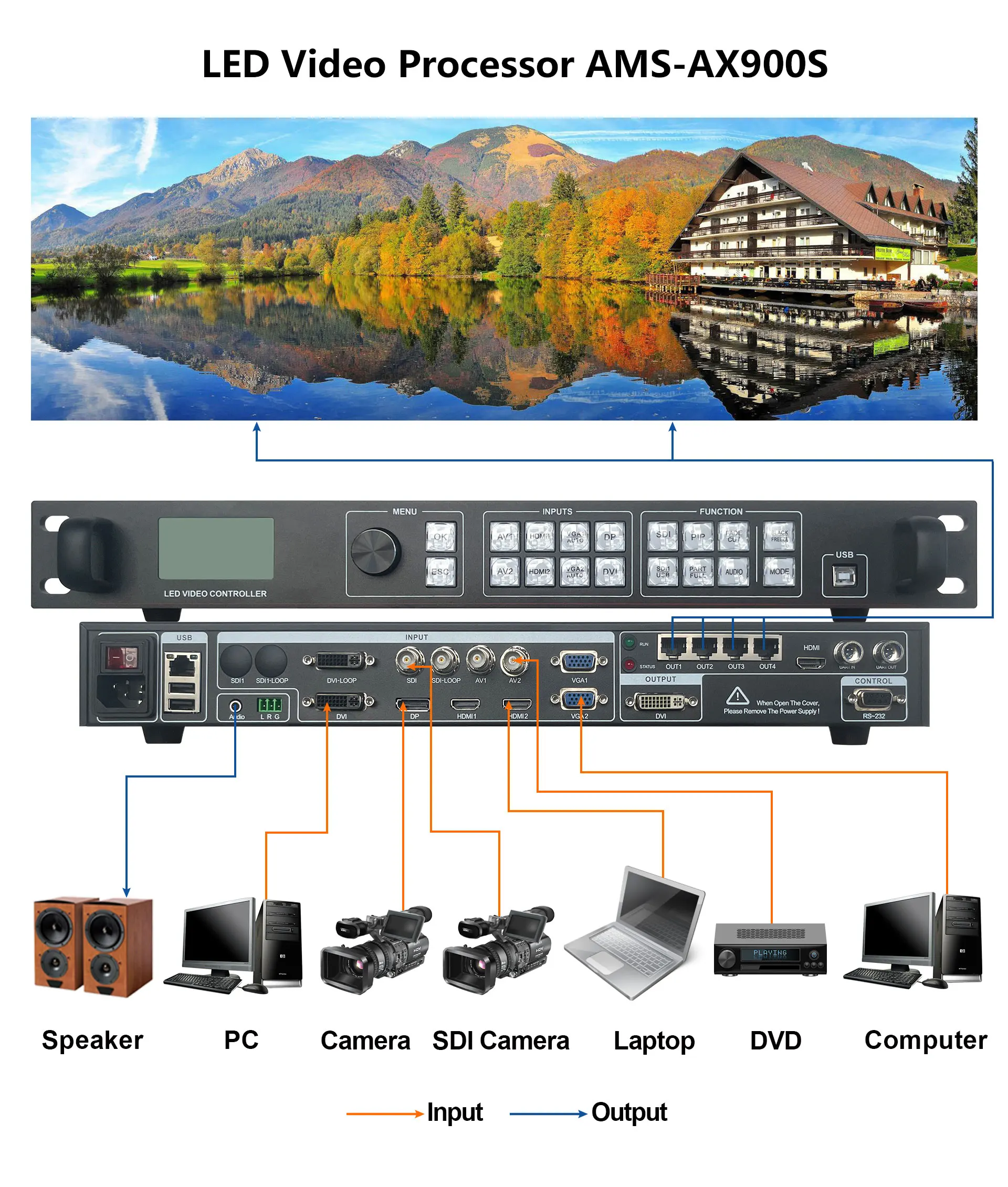 AMS-AX900S LED Screen Controller Video Processor Expand SDI Interface With Sending Card MSD600 Like Novastar VX400