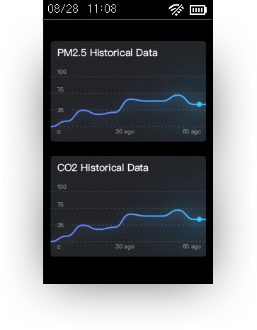Wireless Temperature and Humidity Sensor Smart PM2.5 VOC Air Quality Detector