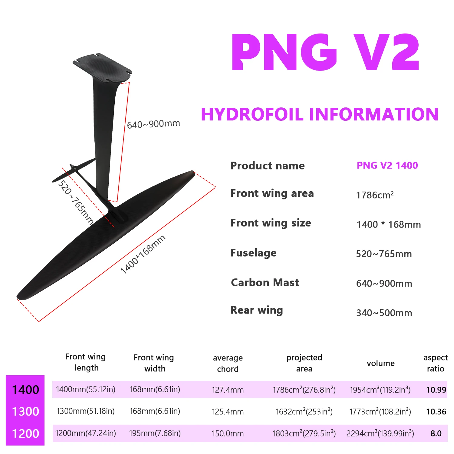 PNG1400 V2 سيرينج كاربون ماست - مراجعة Efoil Electric Hydrofoil Surfboard وسعره