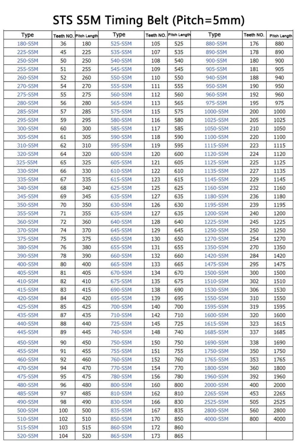 Ceinture de synchronisation en caoutchouc STS S5M, longueur 855mm, 860mm, 865mm, 870mm, 875mm, 880mm, 885mm, 890mm, 895mm, largeur 1145mm, 10mm, 15mm, 20mm, 25mm, 30mm, boucle synthétique, 1 pièce