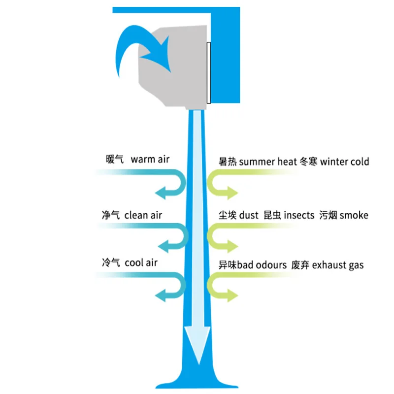 Рисунок 4 - Цветная сталь/нержавеющая сталь