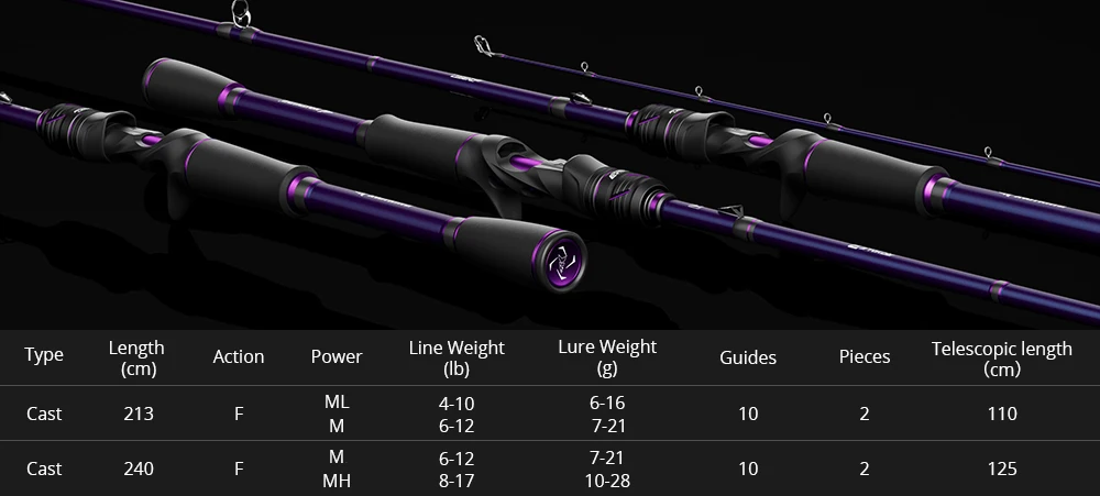 KastKing Royale Legend III Carbon Spinning Casting Fishing Rod with 2.13m2.4m Baitcasting Rod for Bass Pike Fishing