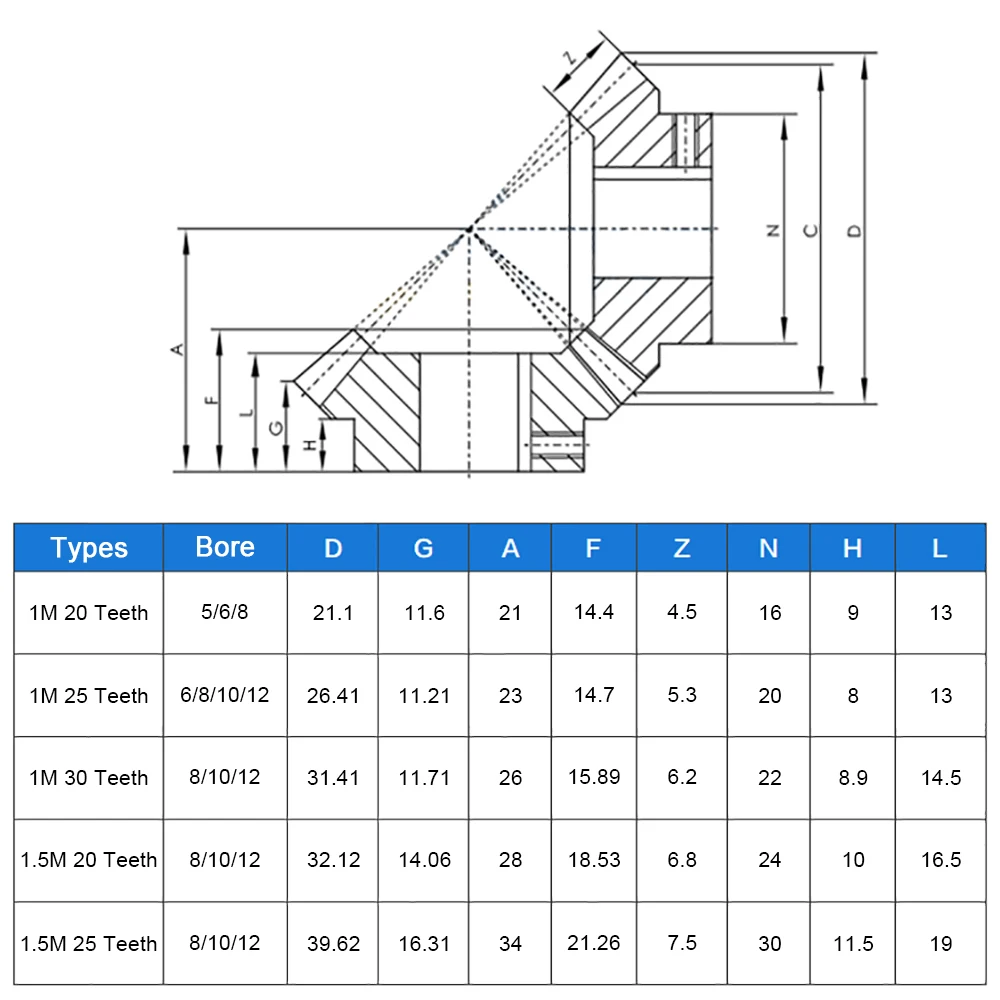 1 Mod 1.5 Mod Umbrella Bevel Gears 20/25/30 Teeth 5mm 6mm 8mm 10mm 12mm Shaft Hole POM Plastic Teeth Gear Toy Parts Accessories