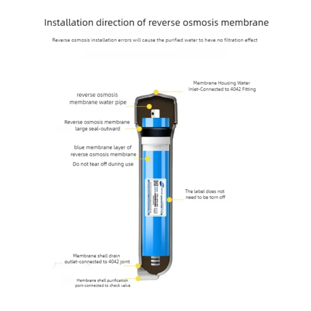 Waternoble RO Membrane 50/75/100/200/300/400/600 GPD Universal Water Purifier Cartridge Fits Under Sink Reverse Osmosis System