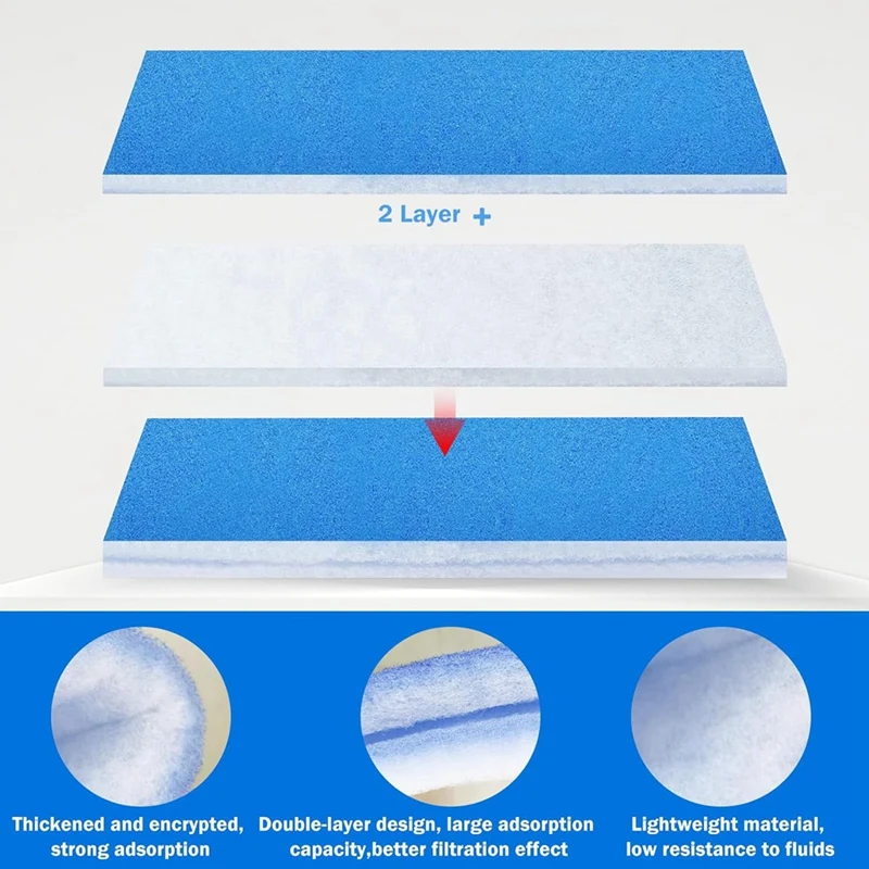 Spray Booth Filter, Spray Booth Filter Set, Double Layer Design For Spray Painting Enthusiasts, Spray Booths