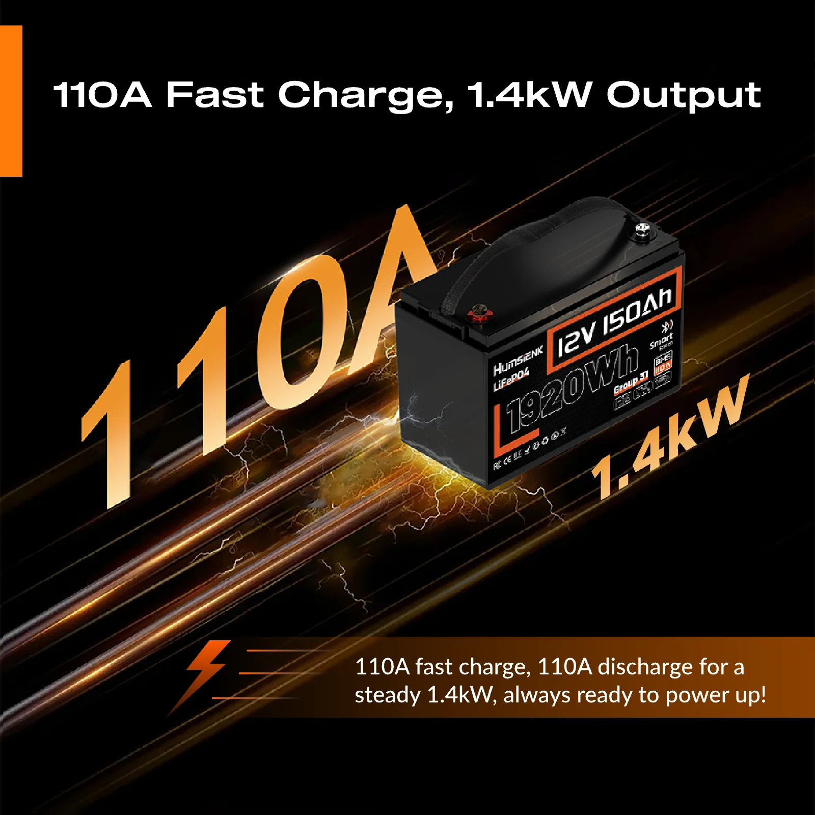 بطارية Humsienk 12 فولت 150 أمبير LiFePO4 بطارية ليثيوم 1920 وات في الساعة مع تحسين 110 أمبير BMS 15000 دورات للعاكس والمنزل المتنقل والتخييم والمركبات الترفيهية