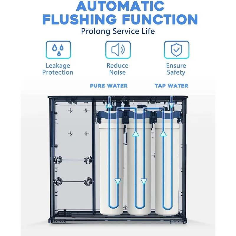 Airo Electric 7-Stage Reverse Osmosis Water Purifier with Self-Cleaning & TDS Monitoring for Home & Hotel Use