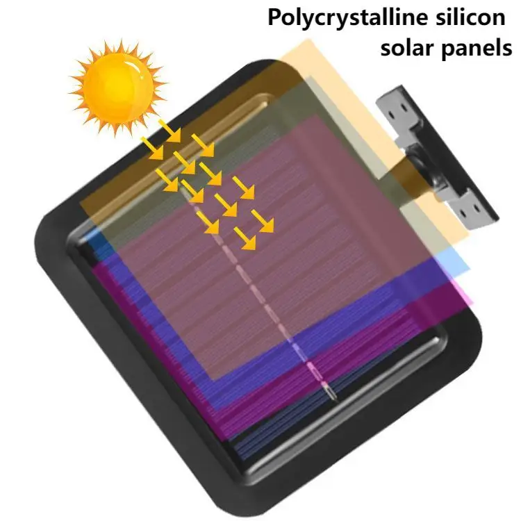 ไฟสวนโซลาร์เซลล์แบบชาร์จไฟได้พร้อมเซ็นเซอร์ตรวจจับความเคลื่อนไหว ไฟติดผนังกันน้ำสำหรับสวนกลางแจ้ง พร้อมไฟส่องสว่างสำหรับลานจอดรถและระบบรักษาความปลอดภัย