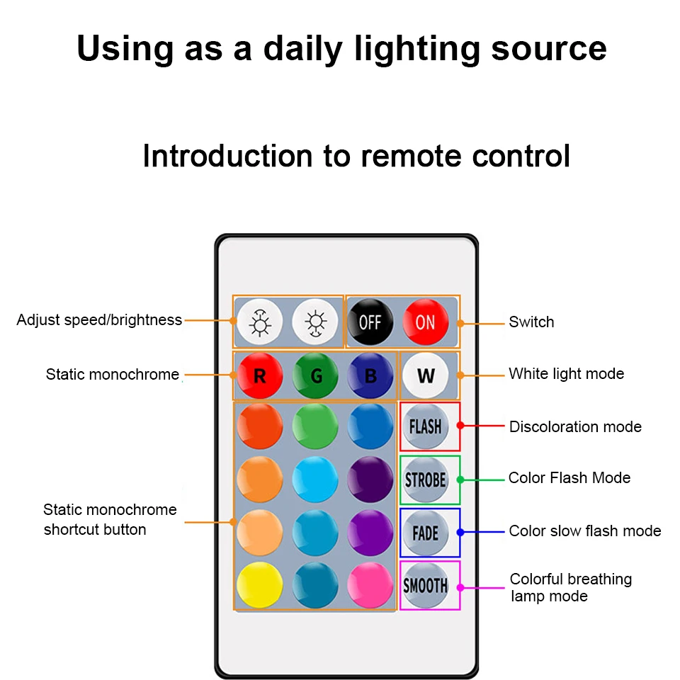 5 Stuks Led Infrarood Afstandsbediening Rgb Wit Licht Smart Lamp E27 Gu10 E14 B22 AC100-240V Geschikt Voor House Party Party Verlichting