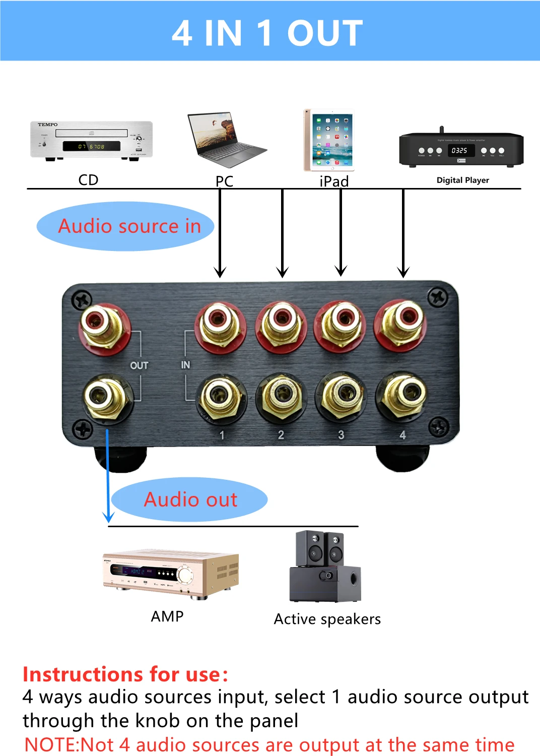 4 (1) IN 1 (4) OUT RCA signal audio connector selector Source HIFI input cable switch switcher schalter splitter box (black)