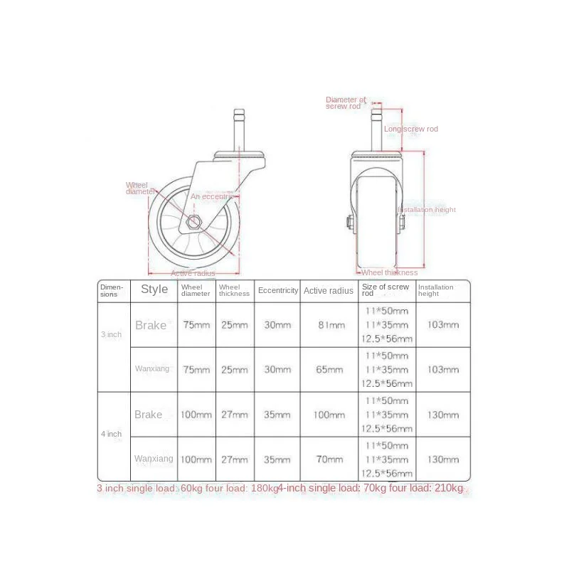 4 Packs 4-inch Hotel Restaurant Receiving Dining Car Casters & Trolley Receiving Bowl Car Cleaning Accessories Casters