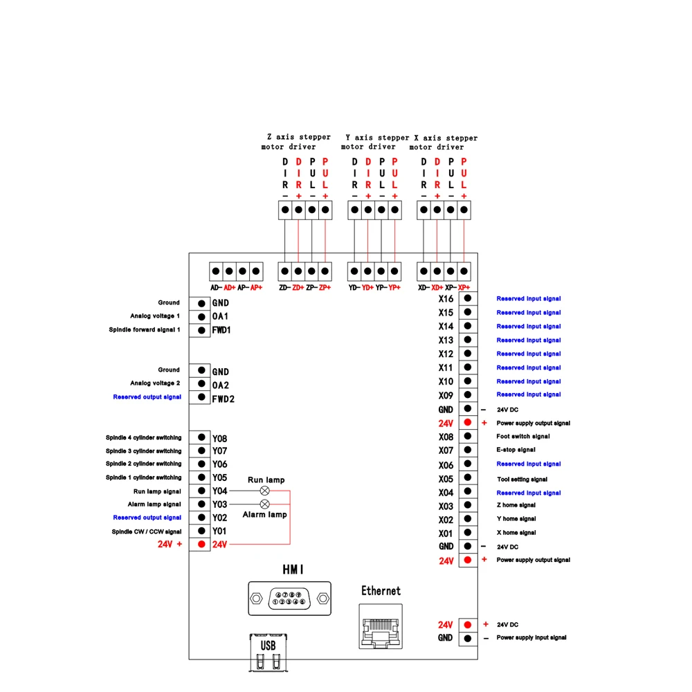RichAuto DSP Controller F7 Support Servo and Stepper 3Axis Engraving Motion Control System Replace A11 B51